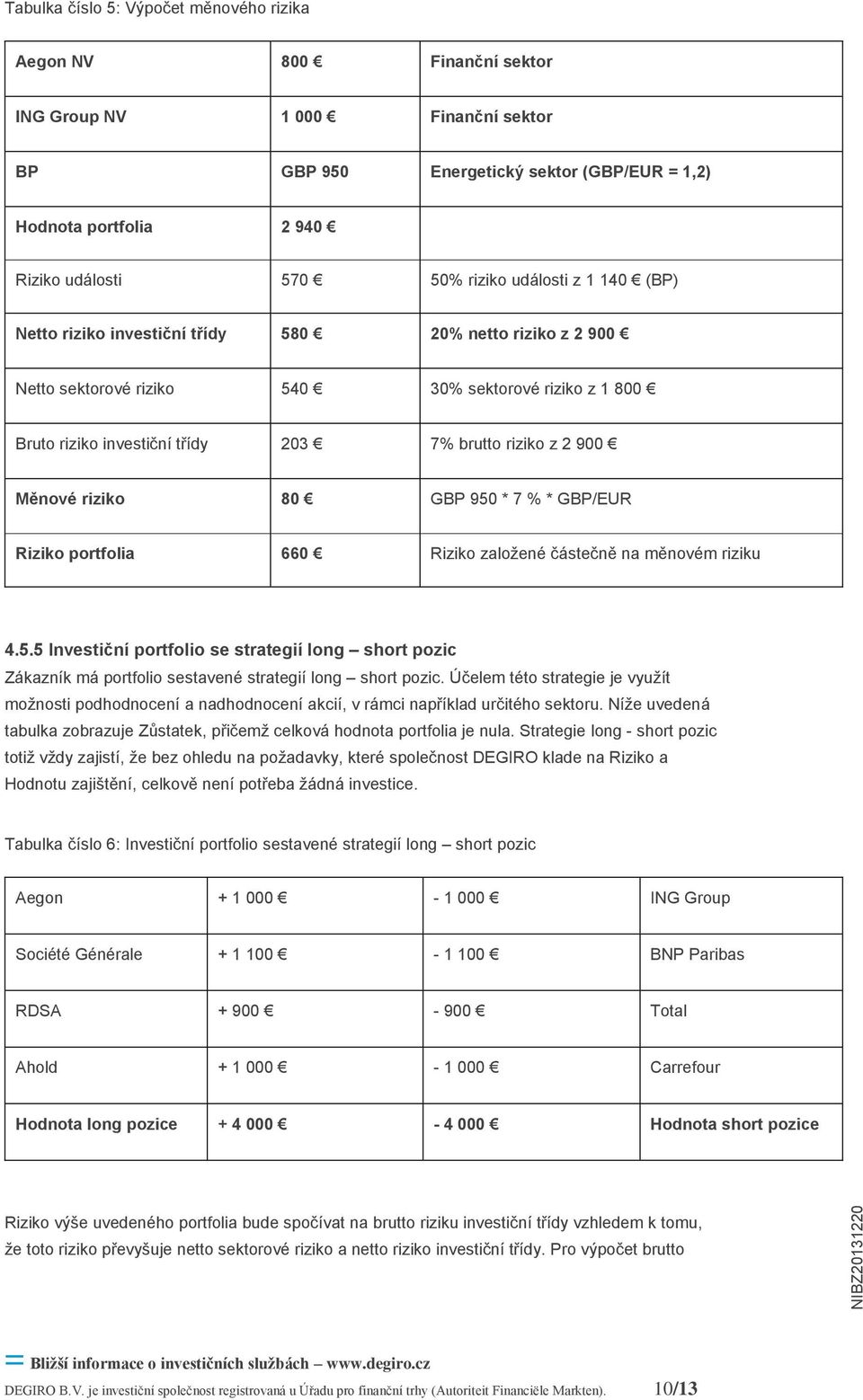 900 Měnové riziko 80 GBP 950 * 7 % * GBP/EUR Riziko portfolia 660 Riziko založené částečně na měnovém riziku 4.5.5 Investiční portfolio se strategií long short pozic Zákazník má portfolio sestavené strategií long short pozic.
