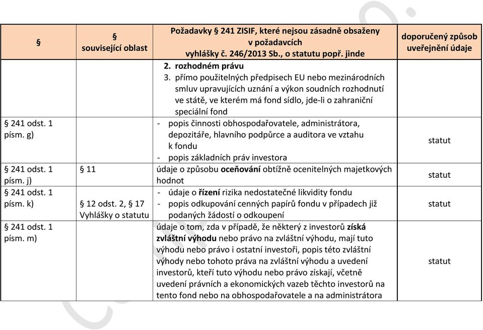 obhospodařovatele, administrátora, depozitáře, hlavního podpůrce a auditora ve vztahu k fondu - popis základních práv investora písm.