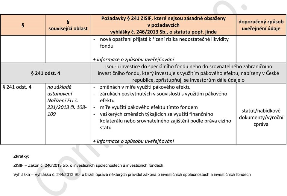 108-109 + informace o způsobu uveřejňování Jsou-li investice do speciálního fondu nebo do srovnatelného zahraničního investičního fondu, který investuje s využitím pákového efektu, nabízeny v České