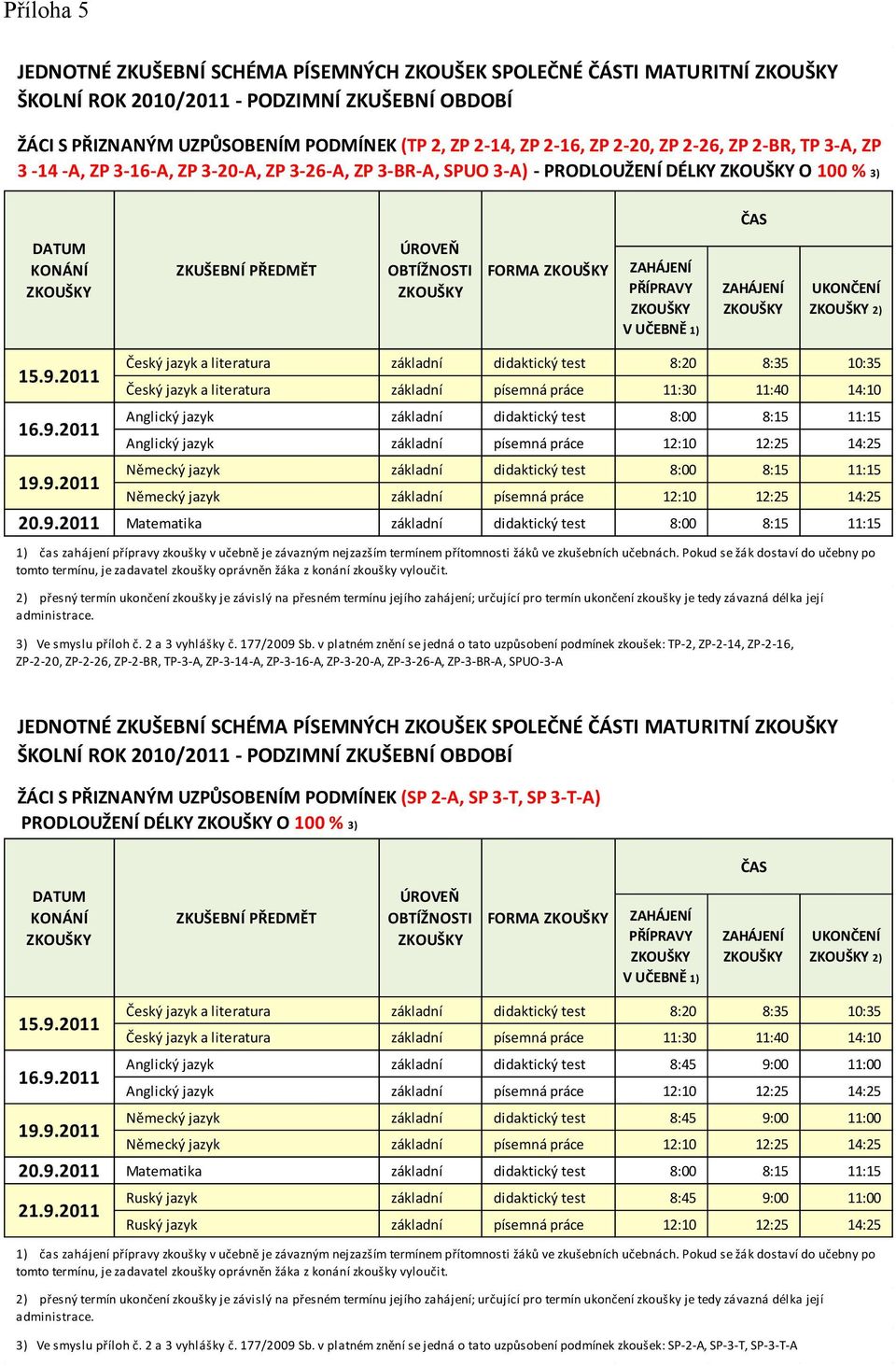 11:30 11:40 14:10 Anglický jazyk základní didaktický test 8:00 8:15 11:15 Anglický jazyk základní písemná práce 12:10 12:25 14:25 Německý jazyk základní didaktický test 8:00 8:15 11:15 Německý jazyk