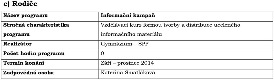 informačního materiálu Realizátor Gymnázium ŠPP Počet hodin