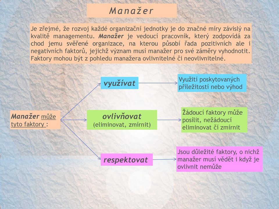 manažer pro své záměry vyhodnotit. Faktory mohou být z pohledu manažera ovlivnitelné či neovlivnitelné.