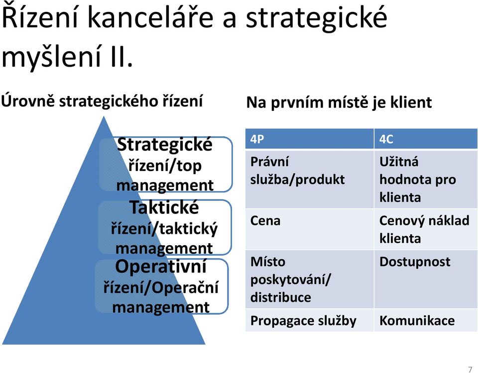 Taktické řízení/taktický management Operativní řízení/operační management 4P Právní