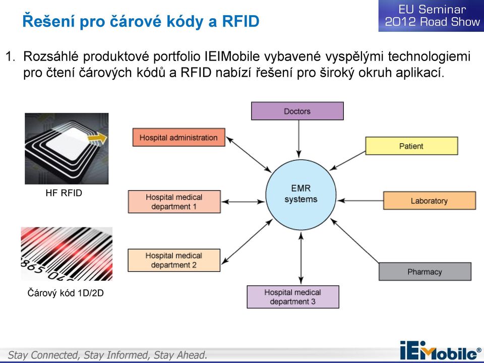 vyspělými technologiemi pro čtení čárových kódů a