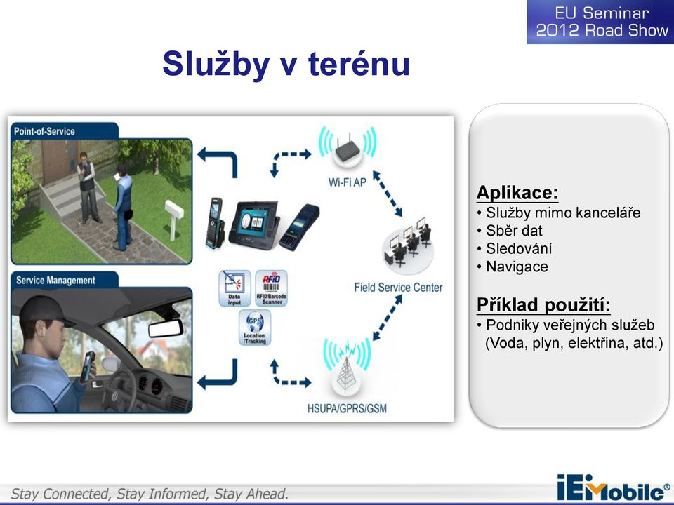 Navigace Příklad použití: Podniky