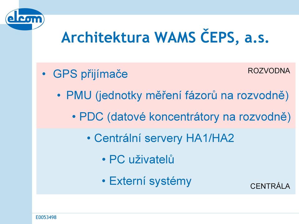 fázorů na rozvodně) PDC (datové koncentrátory na