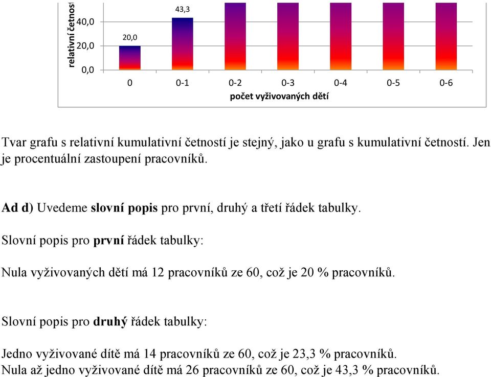 Ad d) Uvedeme slovní popis pro první, druhý a třetí řádek tabulky.