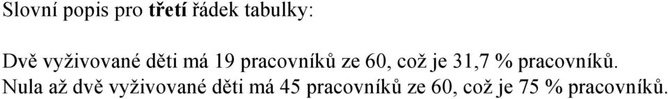 je 31,7 % pracovníků.