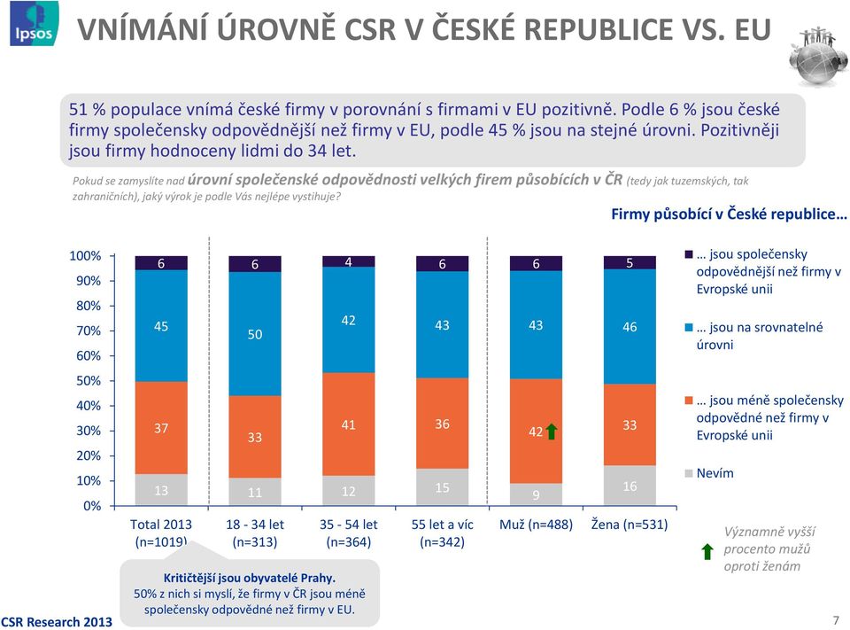 Pokud se zamyslíte nad úrovní společenské odpovědnosti velkých firem působících v ČR (tedy jak tuzemských, tak zahraničních), jaký výrok je podle Vás nejlépe vystihuje?