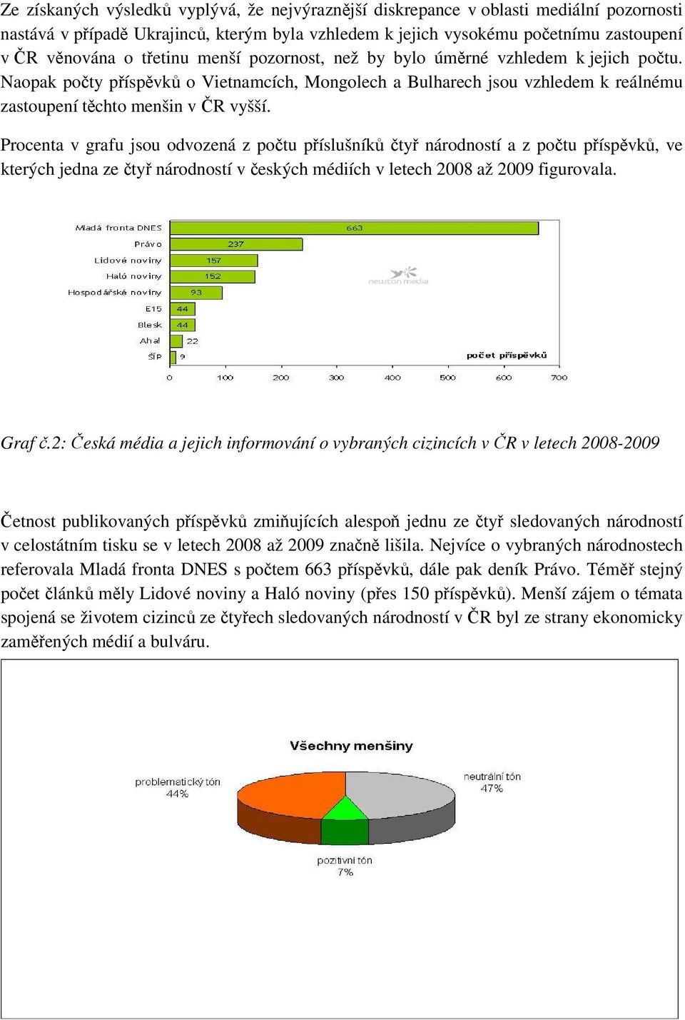 Procenta v grafu jsou odvozená z počtu příslušníků čtyř národností a z počtu příspěvků, ve kterých jedna ze čtyř národností v českých médiích v letech 2008 až 2009 figurovala. Graf č.