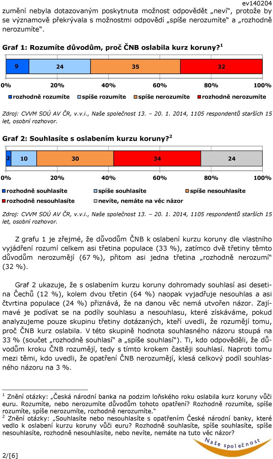 2 2 10 30 34 24 rozhodně souhlasíte spíše souhlasíte spíše nesouhlasíte rozhodně nesouhlasíte nevíte, nemáte na věc názor Z grafu 1 je zřejmé, že důvodům ČNB k oslabení kurzu koruny dle vlastního