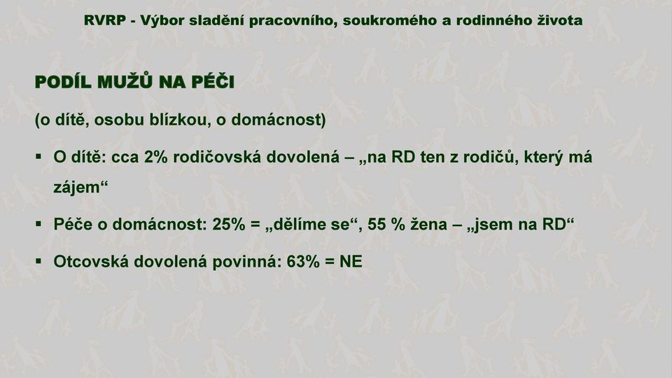 ten z rodičů, který má zájem Péče o domácnost: 25% =