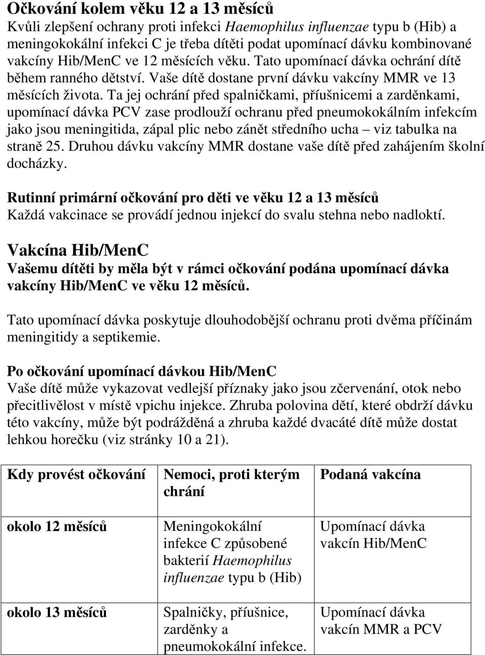 Ta jej ochrání před spalničkami, příušnicemi a zarděnkami, upomínací dávka PCV zase prodlouží ochranu před pneumokokálním infekcím jako jsou meningitida, zápal plic nebo zánět středního ucha viz