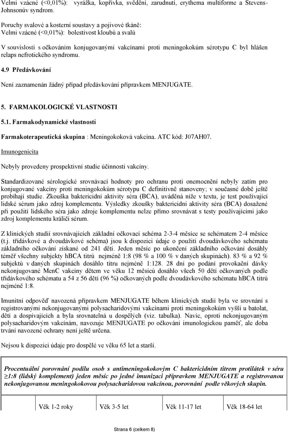 relaps nefrotického syndromu. 4.9 Předávkování Není zaznamenán žádný případ předávkování přípravkem MENJUGATE. 5. FARMAKOLOGICKÉ VLASTNOSTI 5.1.