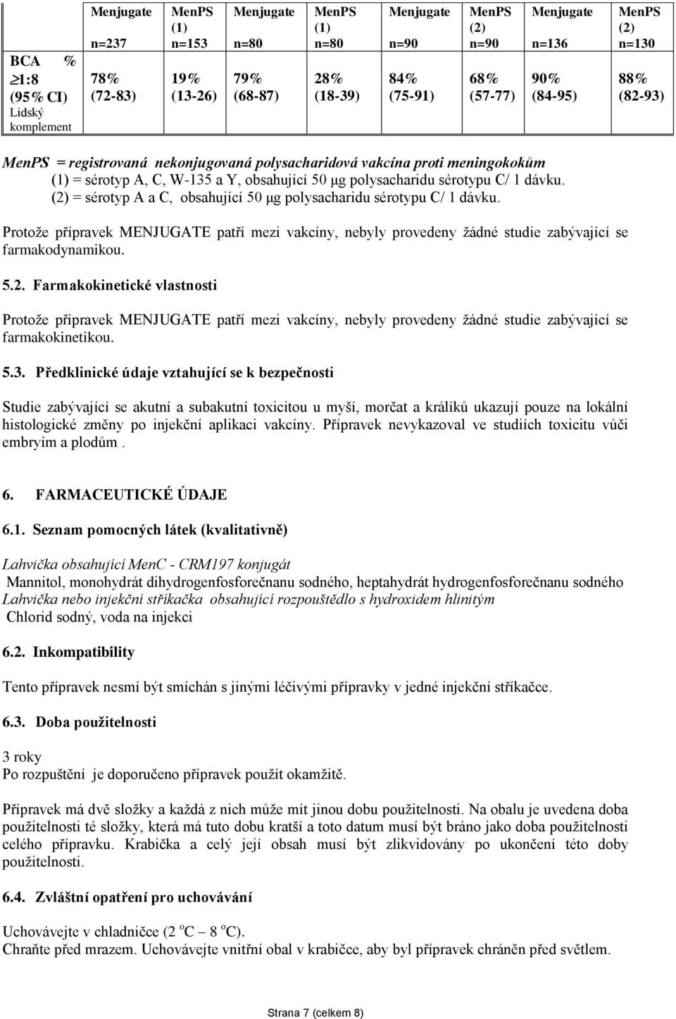 polysacharidu sérotypu C/ 1 dávku. (2) = sérotyp A a C, obsahující 50 μg polysacharidu sérotypu C/ 1 dávku.