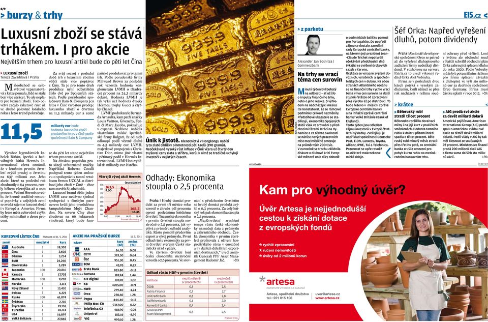 To ale neplatí pro luxusní zboží. Toto odvětví začalo raketově růst už ve druhé polovině loňského roku a letos trend pokračuje.