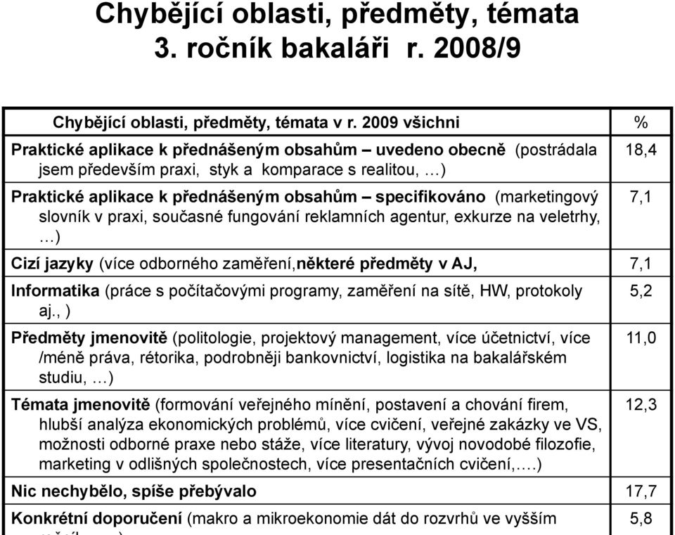 (marketingový slovník v praxi, současné fungování reklamních agentur, exkurze na veletrhy, ) Cizí jazyky (více odborného zaměření,některé předměty v AJ, 7,1 Informatika (práce s počítačovými