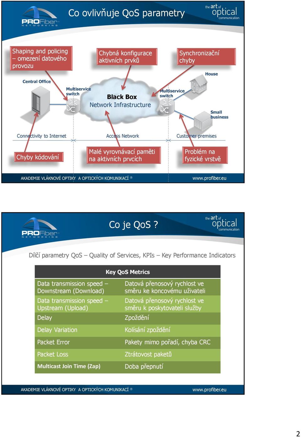 Dílčí parametry QoS Quality of Services, KPIs Key Performance Indicators Key QoS Metrics transmission speed Downstream (Download) transmission speed Upstream (Upload) Delay Delay Variation Packet