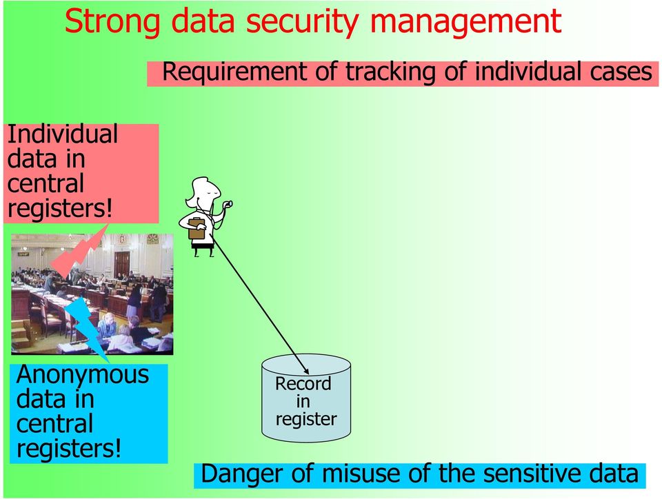 tracking of individual cases Anonymous data in