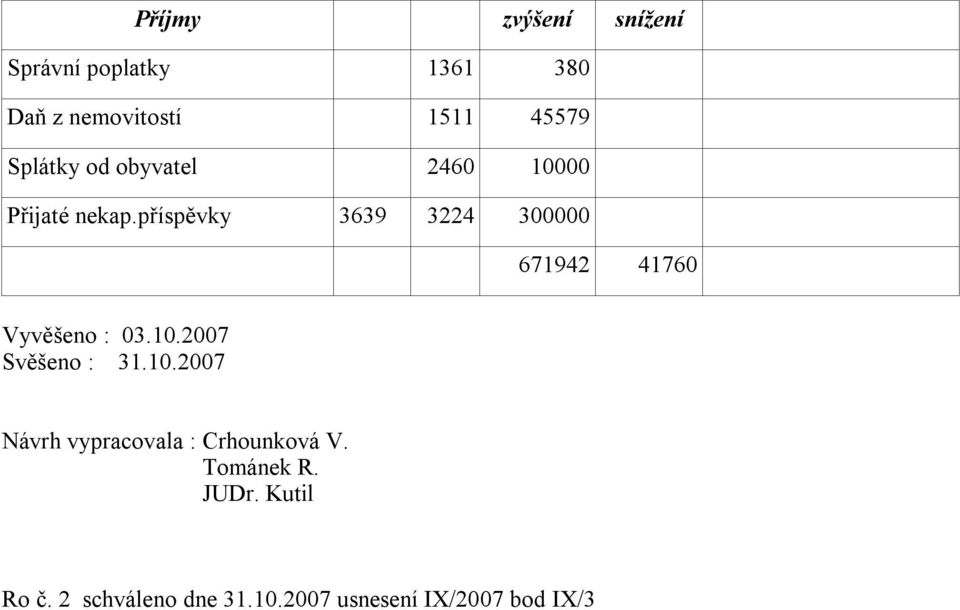 příspěvky 3639 3224 300000 671942 41760 Vyvěšeno : 03.10.