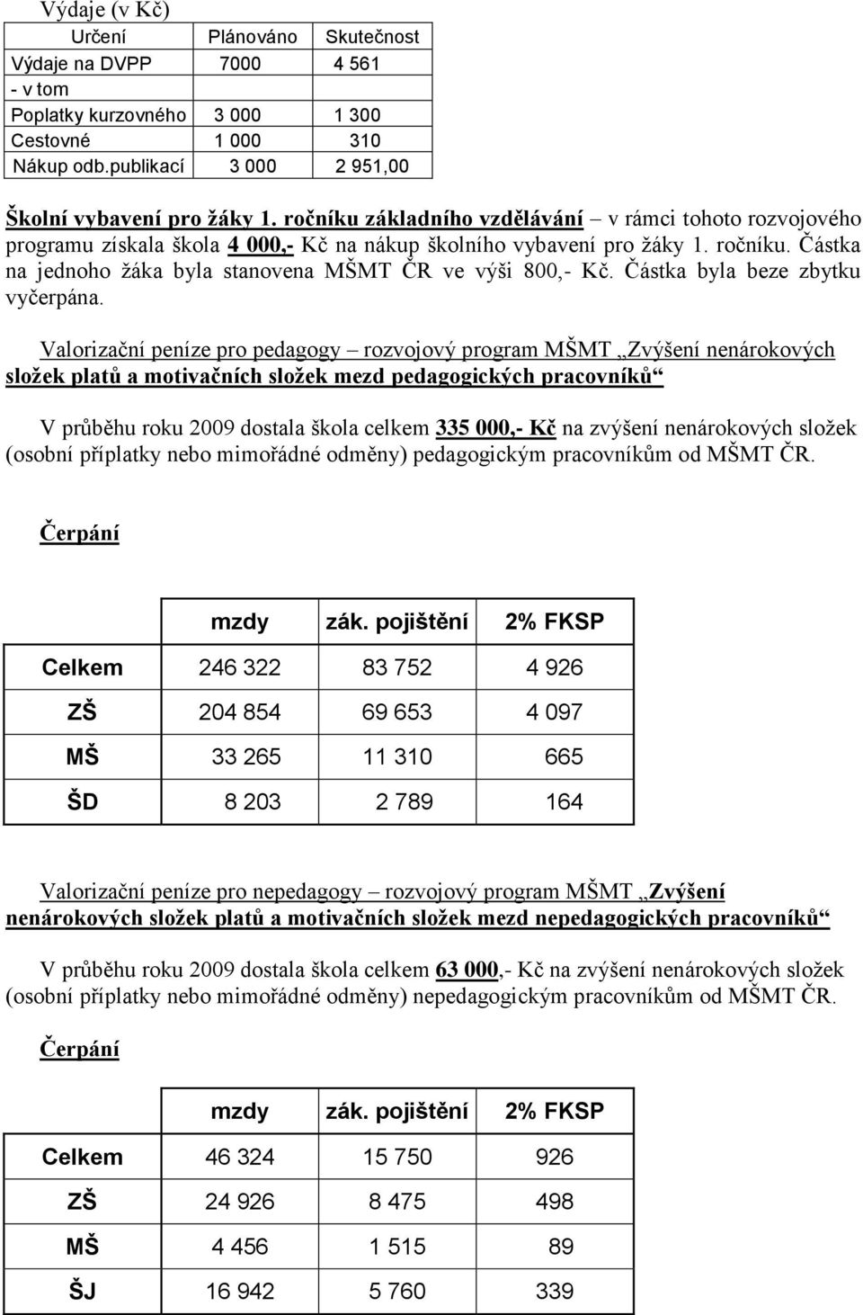 Částka na jednoho žáka byla stanovena MŠMT ČR ve výši 800,- Kč. Částka byla beze zbytku vyčerpána.