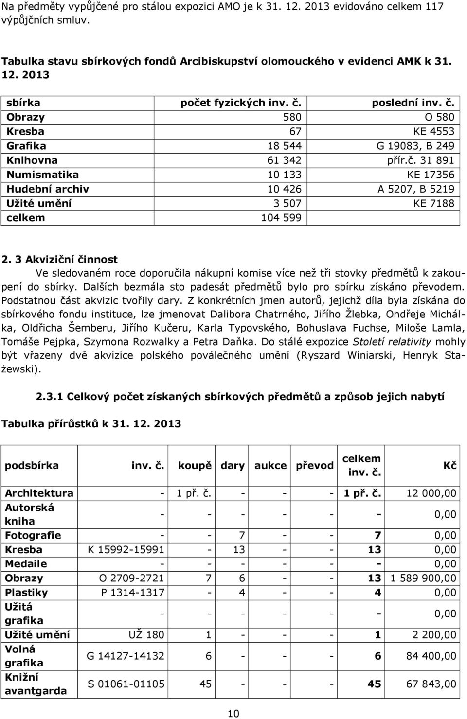 3 Akviziční činnost Ve sledovaném roce doporučila nákupní komise více než tři stovky předmětů k zakoupení do sbírky. Dalších bezmála sto padesát předmětů bylo pro sbírku získáno převodem.