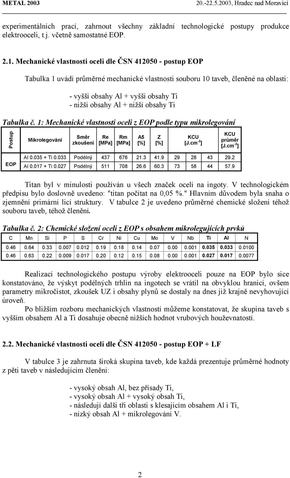 obsahy Ti Tabulka č. 1: Mechanické vlastnosti oceli z EOP podle typu mikrolegování Al 0.035 + Ti 0.033 Podélný 437 676 21.3 41.9 29 28 43 29.2 EOP Al 0.017 + Ti 0.027 Podélný 511 708 26.6 60.