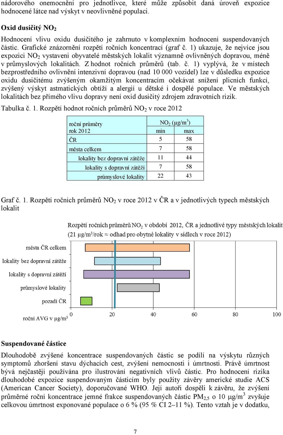 1) ukazuje, že nejvíce jsou expozici NO 2 vystaveni obyvatelé městských lokalit významně ovlivněných dopravou, méně v průmyslových lokalitách. Z hodnot ročních průměrů (tab. č.