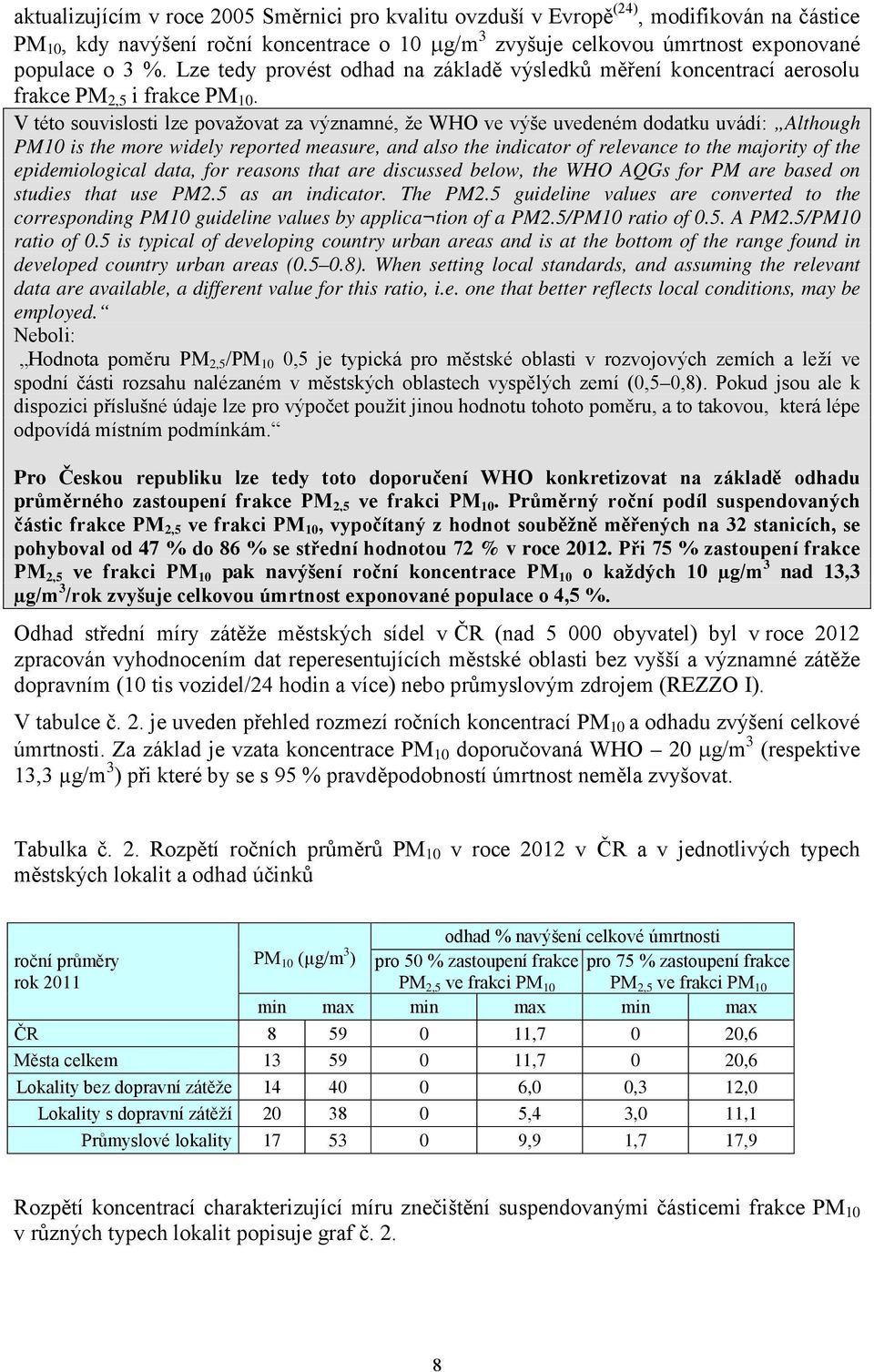 V této souvislosti lze považovat za významné, že WHO ve výše uvedeném dodatku uvádí: Although PM10 is the more widely reported measure, and also the indicator of relevance to the majority of the