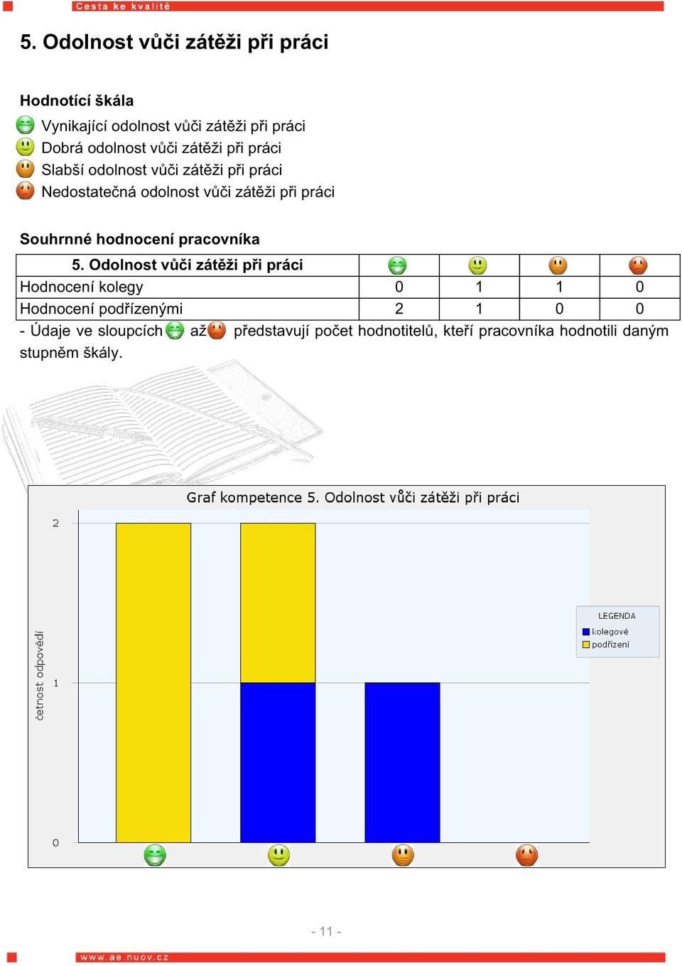 Souhrnné hodnocení pracovníka 5.