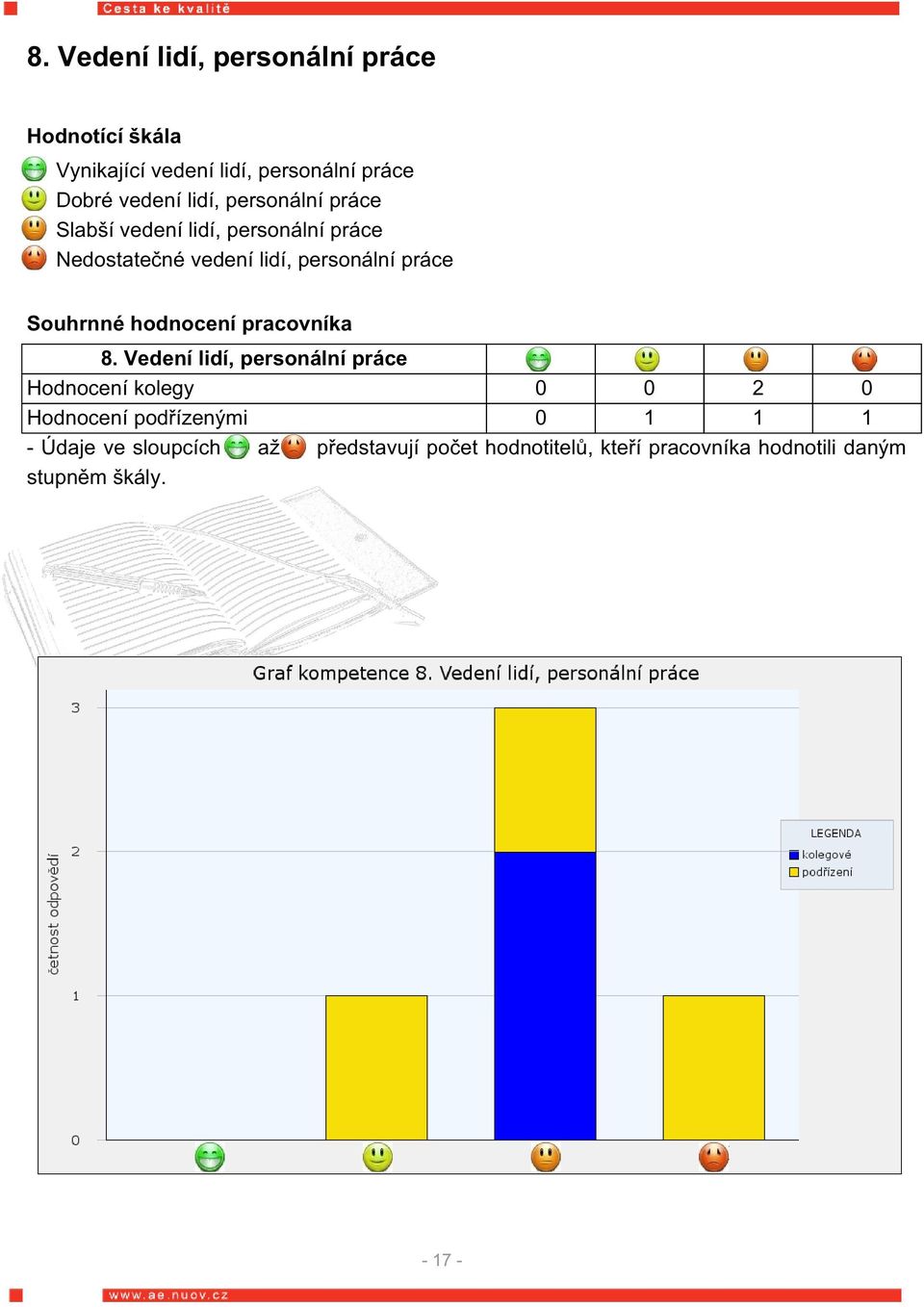 hodnocení pracovníka 8.