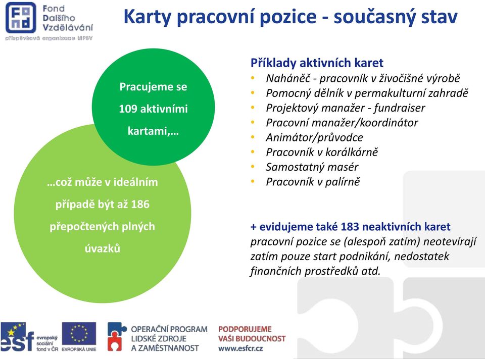 fundraiser Pracovní manažer/koordinátor Animátor/průvodce Pracovník v korálkárně Samostatný masér Pracovník v palírně + evidujeme