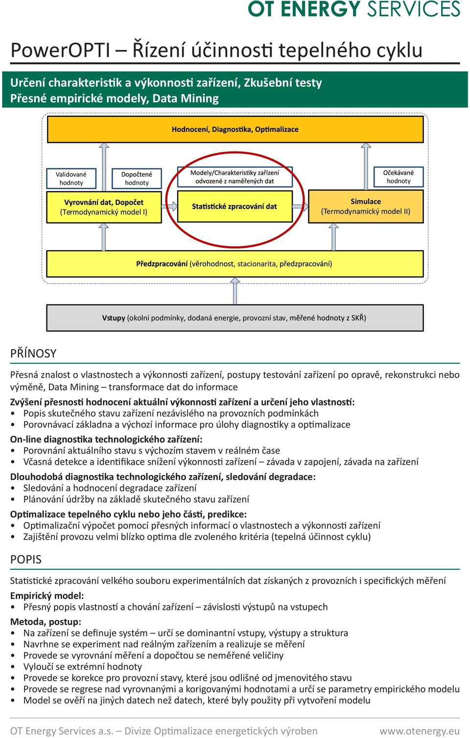 opravě, rekonstrukci nebo výměně, Data Mining transformace dat do informace Zvýšení přesnosti hodnocení aktuální výkonnosti zařízení a určení jeho vlastností: Popis skutečného stavu zařízení