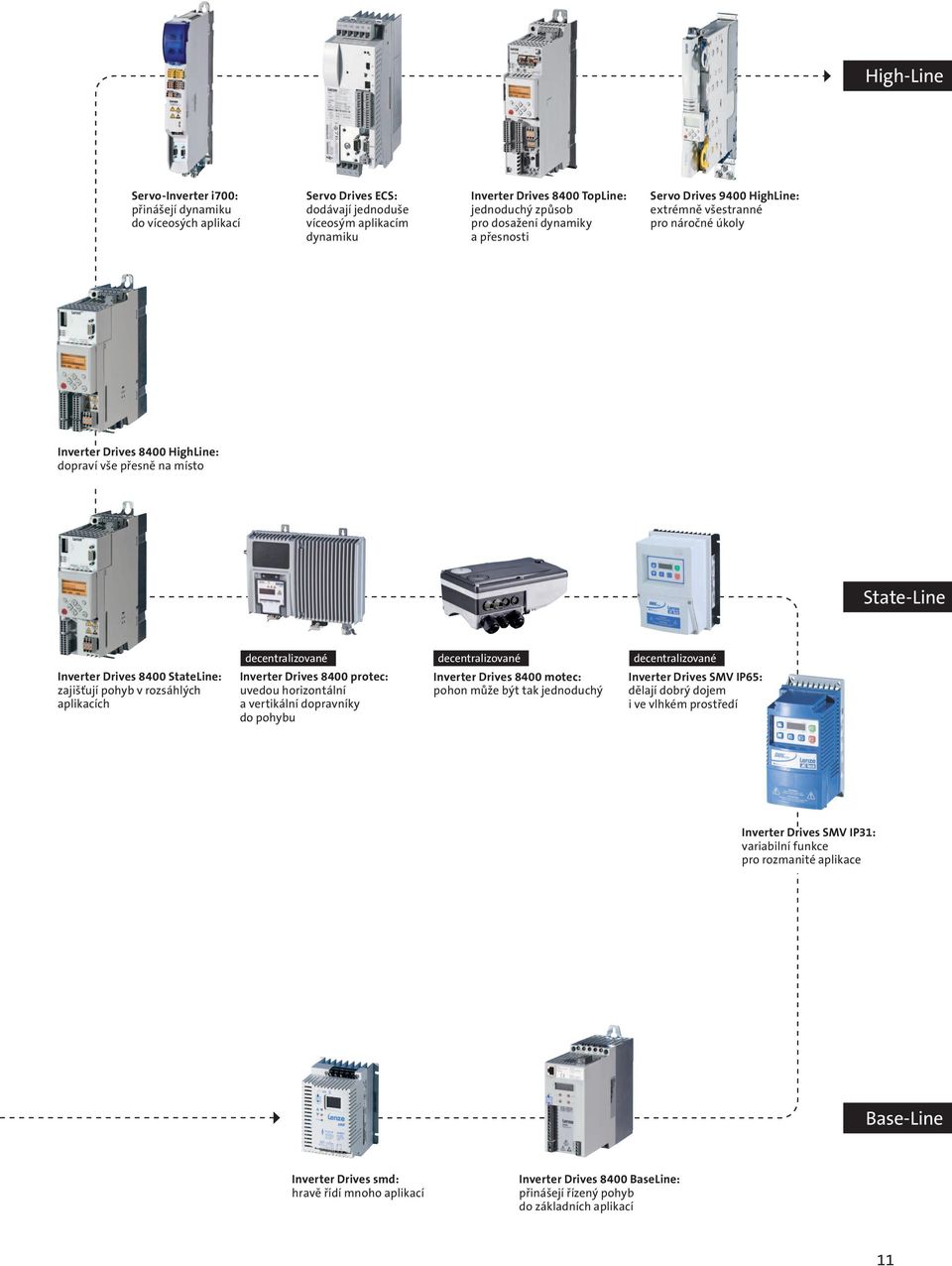 pohyb v rozsáhlých aplikacích decentralizované Inverter Drives 8400 protec: uvedou horizontální a vertikální dopravníky do pohybu decentralizované Inverter Drives 8400 motec: pohon může být tak