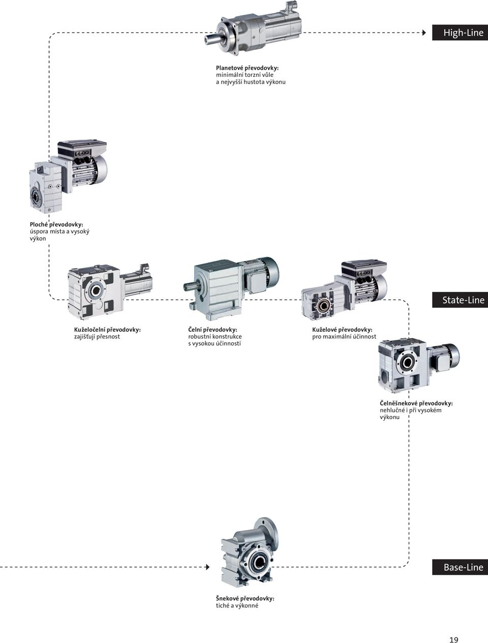 Čelní převodovky: robustní konstrukce s vysokou účinností Kuželové převodovky: pro maximální
