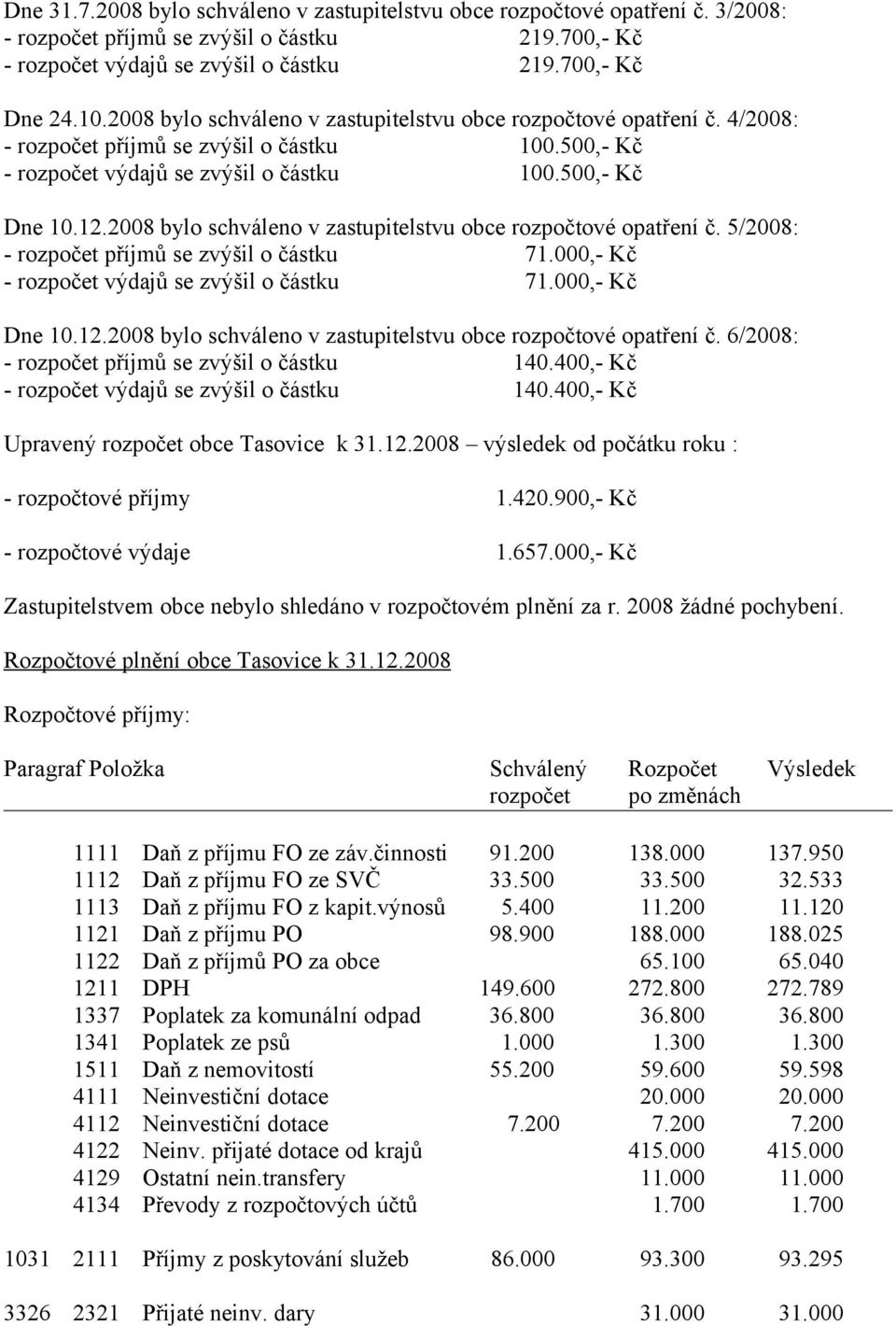 2008 bylo schváleno v zastupitelstvu obce rozpočtové opatření č. 5/2008: - rozpočet příjmů se zvýšil o částku 71.000,- Kč - rozpočet výdajů se zvýšil o částku 71.000,- Kč Dne 10.12.