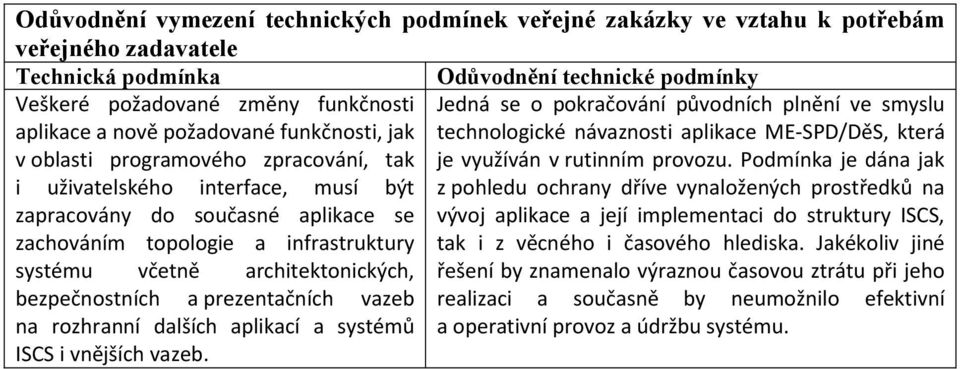 Podmínka je dána jak i uživatelského interface, musí být z pohledu ochrany dříve vynaložených prostředků na zapracovány do současné aplikace se vývoj aplikace a její implementaci do struktury ISCS,