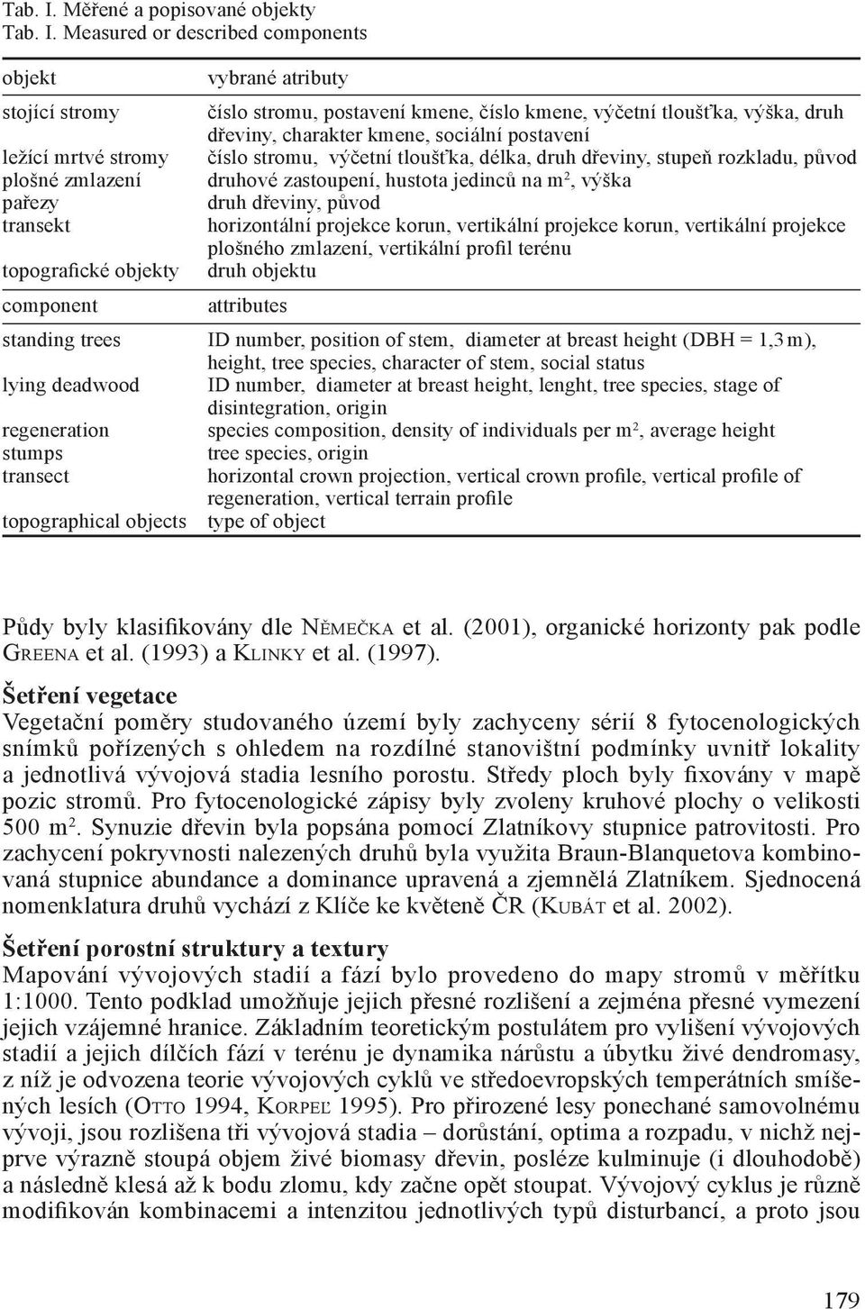 kmene, sociální postavení ležící mrtvé stromy číslo stromu, výčetní tloušťka, délka, druh dřeviny, stupeň rozkladu, původ plošné zmlazení druhové zastoupení, hustota jedinců na m 2, výška pařezy druh