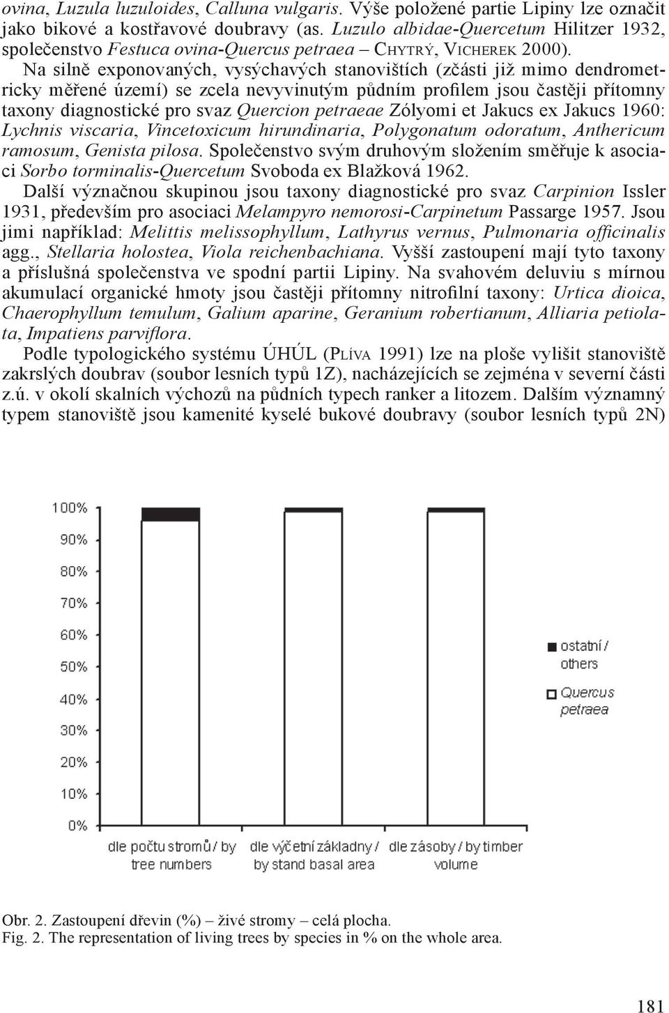 Na silně exponovaných, vysýchavých stanovištích (zčásti již mimo dendrometricky měřené území) se zcela nevyvinutým půdním profilem jsou častěji přítomny taxony diagnostické pro svaz Quercion petraeae