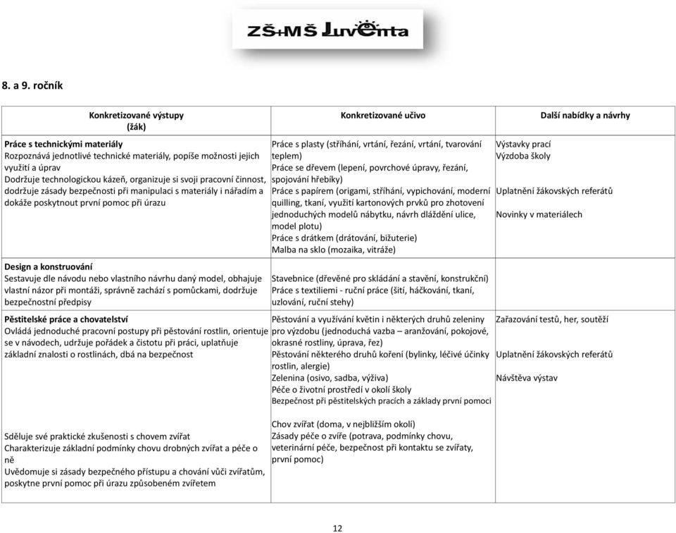 pracovní činnost, dodržuje zásady bezpečnosti při manipulaci s materiály i nářadím a dokáže poskytnout první pomoc při úrazu Design a konstruování Sestavuje dle návodu nebo vlastního návrhu daný