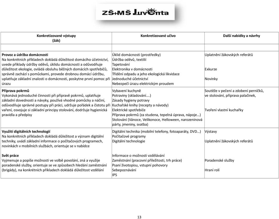 Vykonává jednoduché činnosti při přípravě pokrmů, uplatňuje základní dovednosti a návyky, používá vhodné pomůcky a náčiní, odůvodňuje správné postupy při práci, udržuje pořádek a čistotu při vaření,