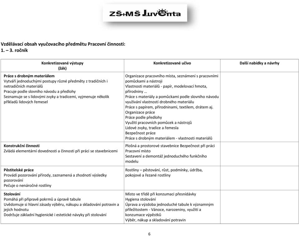 lidovými zvyky a tradicemi, vyjmenuje několik příkladů lidových řemesel Konstrukční činnosti Zvládá elementární dovednosti a činnosti při práci se stavebnicemi Pěstitelské práce Provádí pozorování