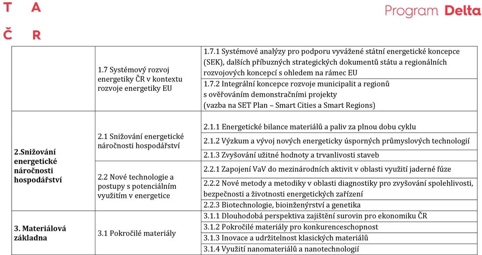 Materiálová základna 2.1 Snižování energetické náročnosti hospodářství 2.2 Nové technologie a postupy s potenciálním využitím v energetice 3.1 Pokročilé materiály 2.1.1 Energetické bilance materiálů a paliv za plnou dobu cyklu 2.