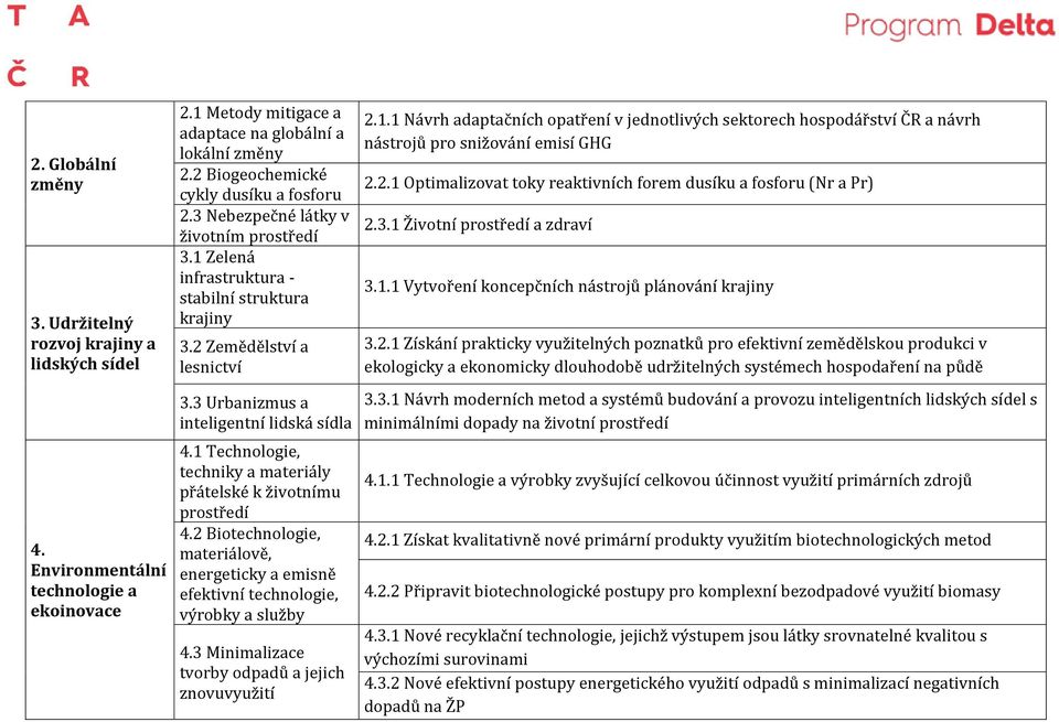 3 Urbanizmus a inteligentní lidská sídla 4.1 Technologie, techniky a materiály přátelské k životnímu prostředí 4.