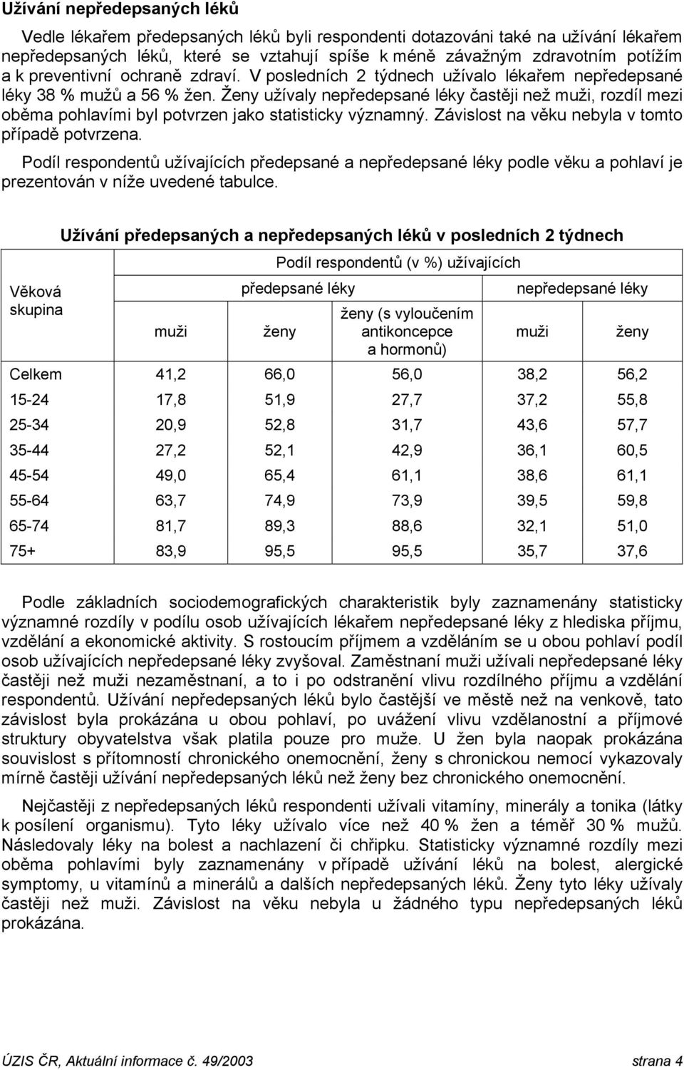 užívaly nepředepsané léky častěji než muži, rozdíl mezi oběma pohlavími byl potvrzen jako statisticky významný. Závislost na věku nebyla v tomto případě potvrzena.