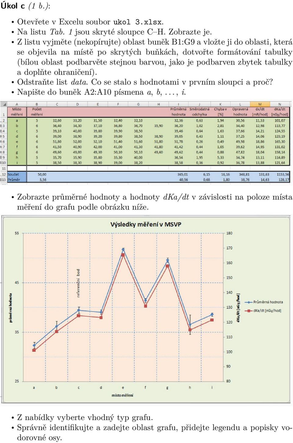 stejnou barvou, jako je podbarven zbytek tabulky a doplňte ohraničení). Odstraňte list data. Co se stalo s hodnotami v prvním sloupci a proč?