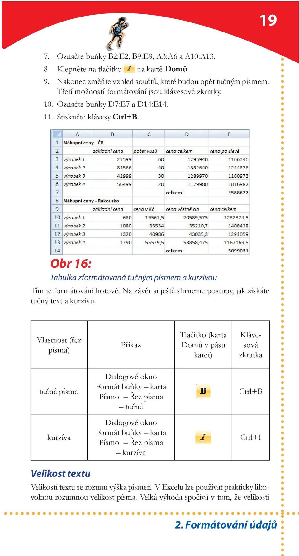 Na závěr si ještě shrneme postupy, jak získáte tučný text a kurzívu.