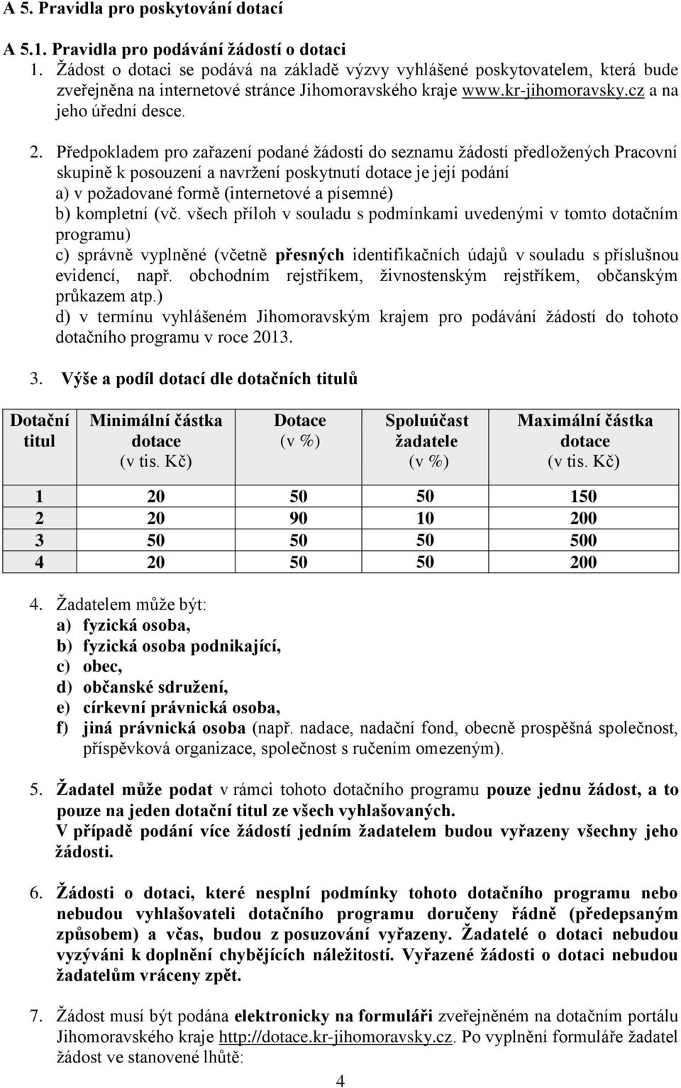 Předpokladem pro zařazení podané žádosti do seznamu žádostí předložených Pracovní skupině k posouzení a navržení poskytnutí dotace je její podání a) v požadované formě (internetové a písemné) b)