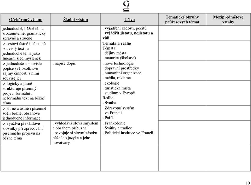 překladové slovníky při zpracování písemného projevu na běžné téma. vyjádření žádosti, pocitů. vyjádřit jistotu, nejistotu a vůli Témata a reálie Témata:. dějiny města. maturita (školství).