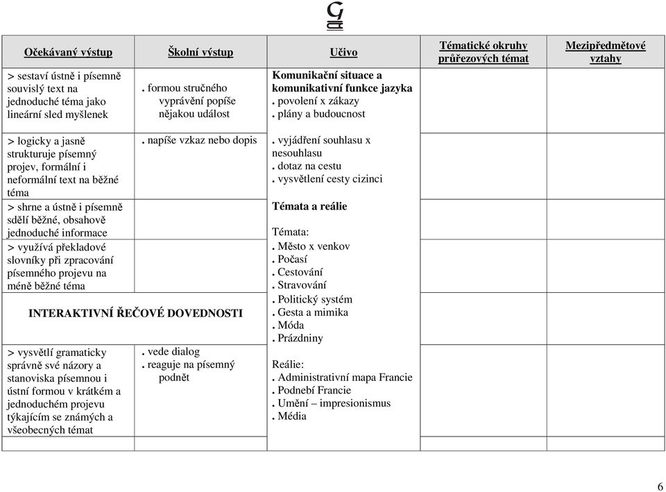 formou stručného vyprávění popíše nějakou událost INTERAKTIVNÍ ŘEČOVÉ DOVEDNOSTI > vysvětlí gramaticky správně své názory a stanoviska písemnou i ústní formou v krátkém a jednoduchém projevu